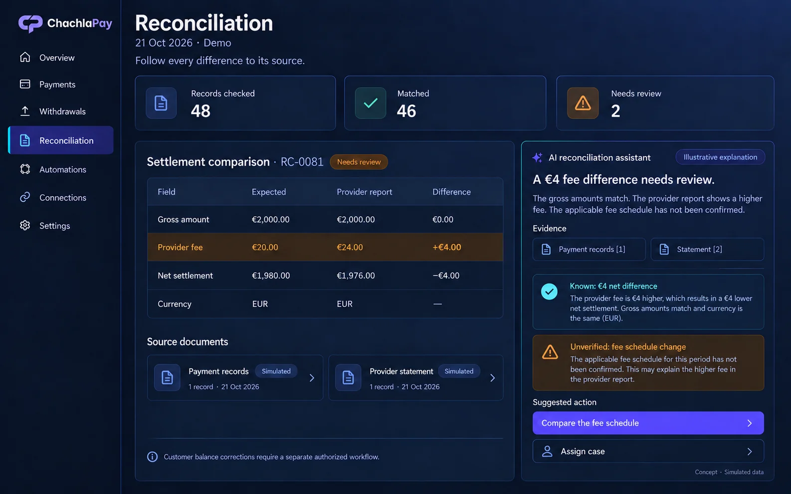 ChachlaPay reconciliation concept comparing gross, fee and net records with an explained fee difference
